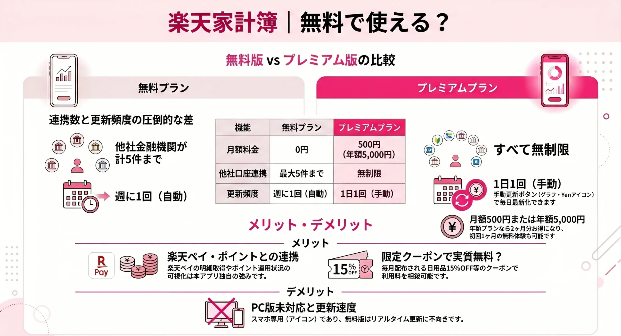 Rakuten Kakeibo Premium