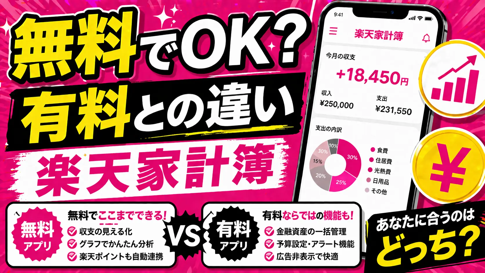What is Rakuten Kakeibo Premium Plan