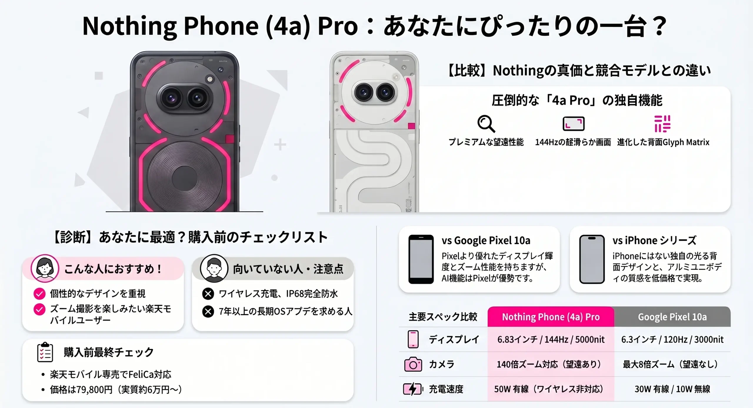 Nothing Phone (4a) Pro evaluation