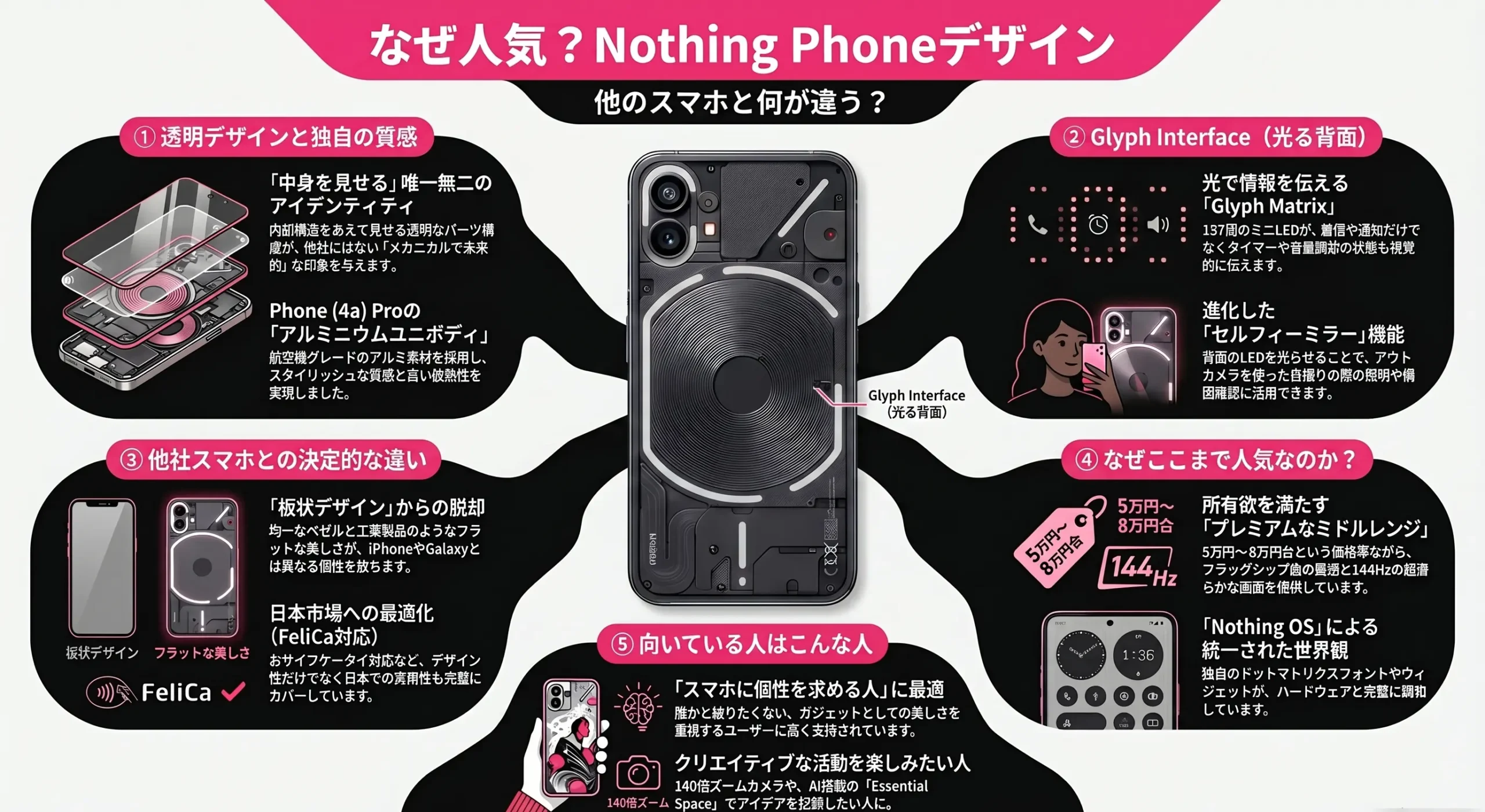 Nothing Phone design